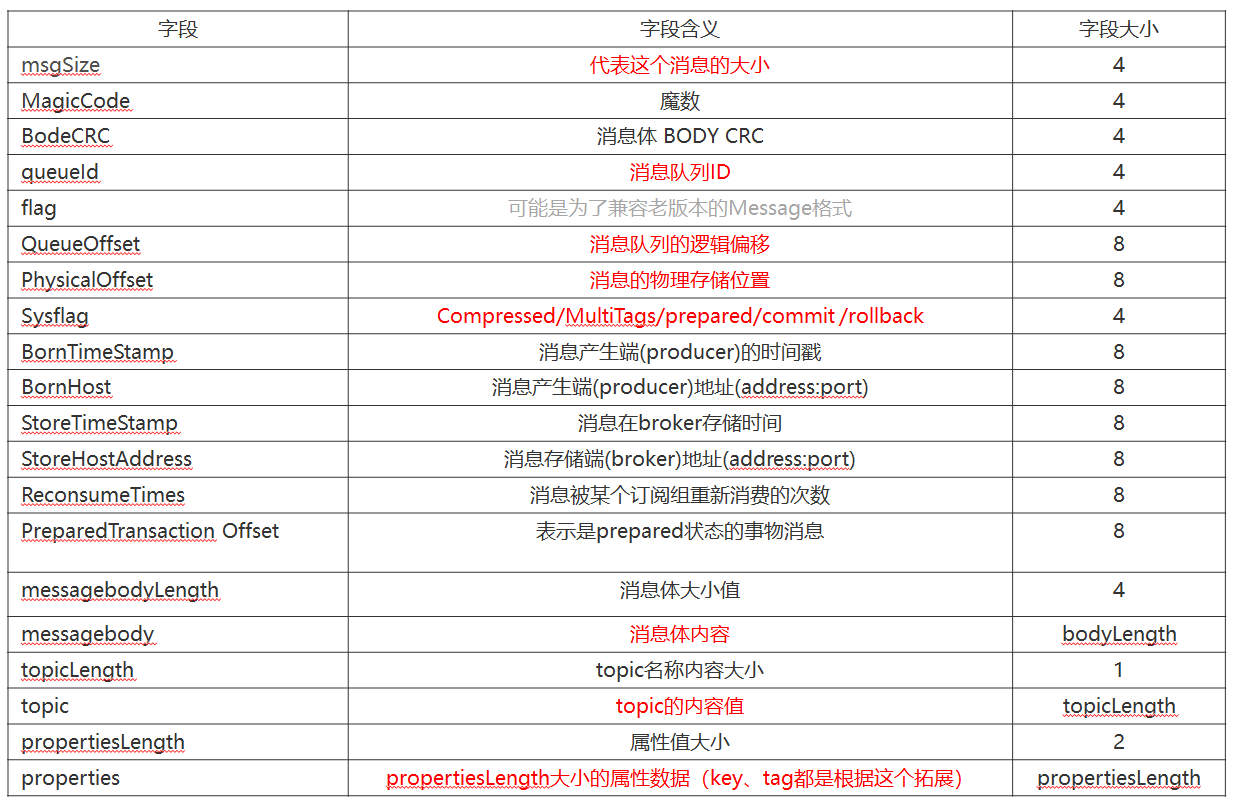 RocketMQ源码分析,第74张