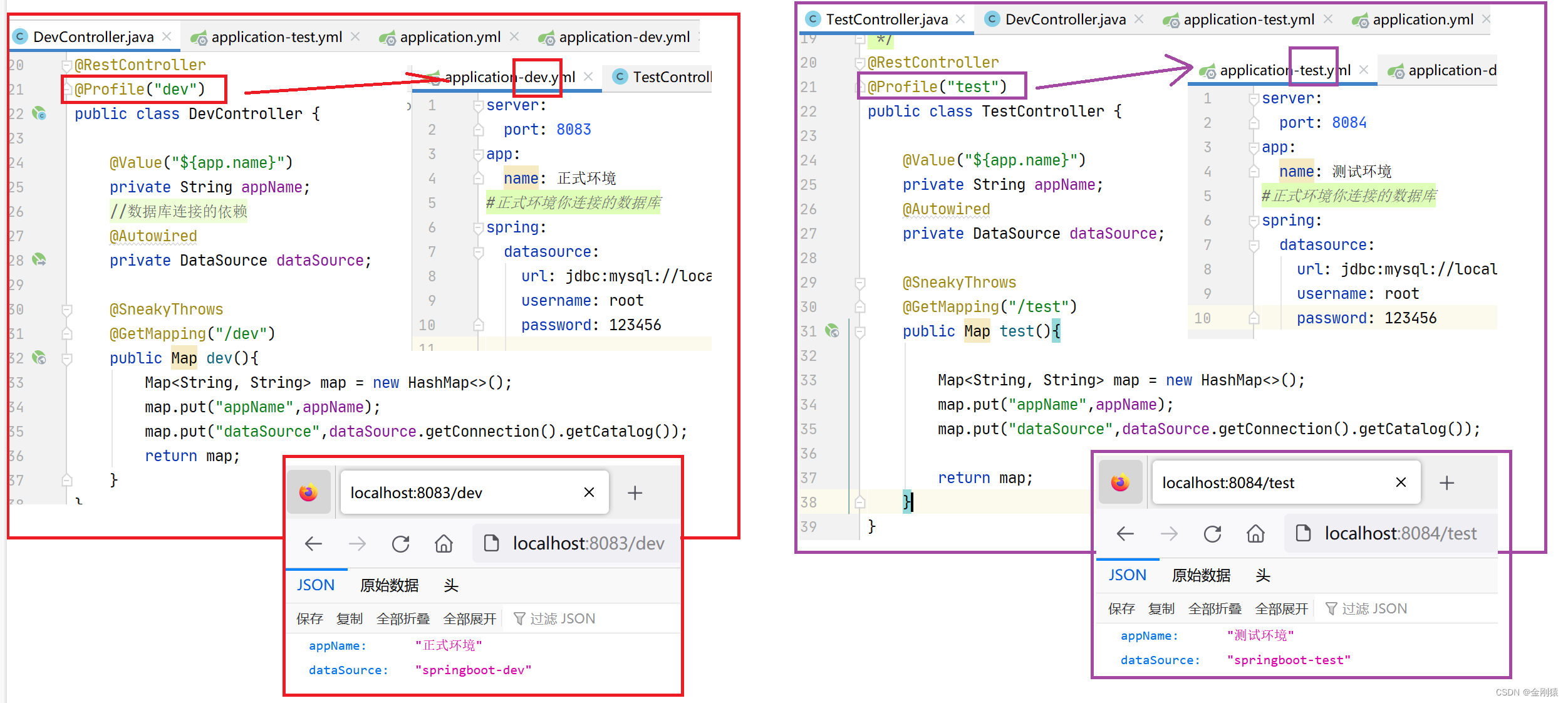 22、springboot的Profile（通过yml配置文件配置 profile，快速切换项目的开发环境）,在这里插入图片描述,第2张