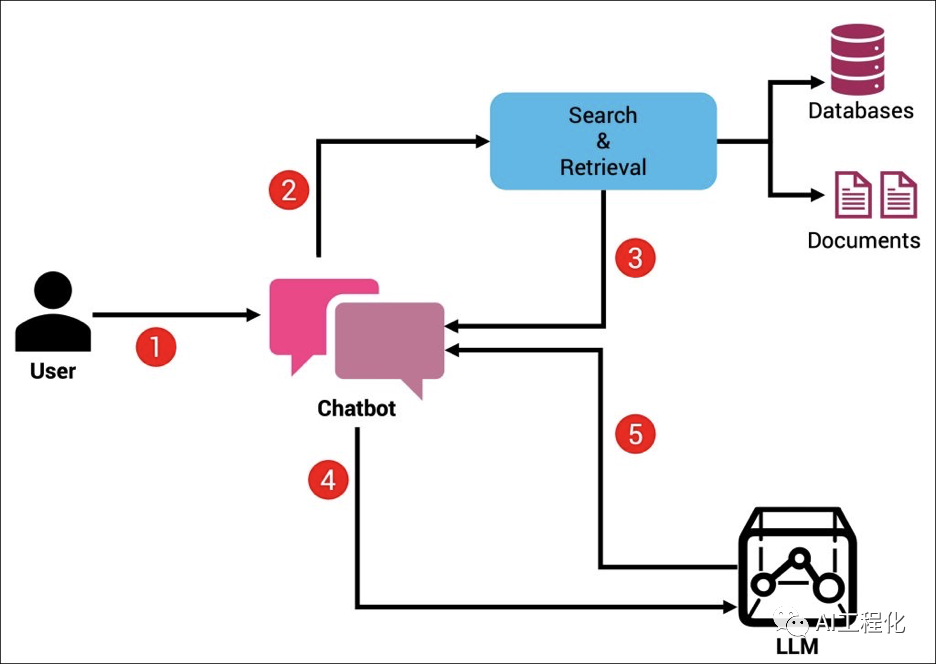 LLM应用架构之检索增强（RAG，retrieval-augmented generation）的缘起与架构介绍,图片,第14张
