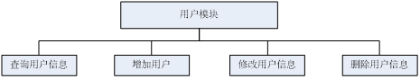 （附源码）springboot校园二手交易平台的设计与实现毕业设计260839,第9张