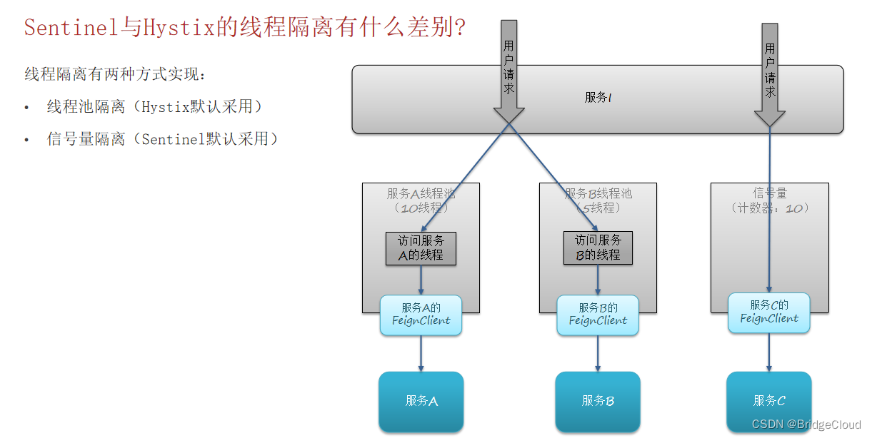 【SpringCloud常见面试题】,在这里插入图片描述,第7张