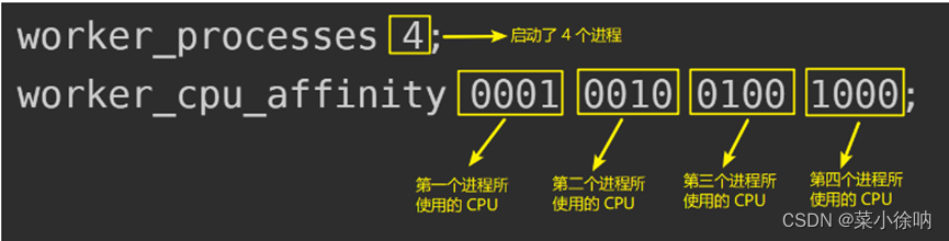 Nginx调优-超详细,在这里插入图片描述,第14张