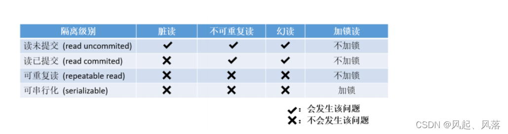 【MySQL】事务(下),第17张