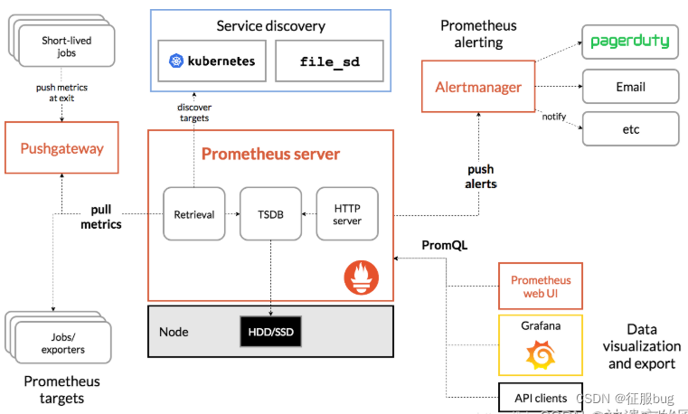 Prometheus+Grafana普罗米修斯搭建+监控MySQL,请添加图片描述,第1张