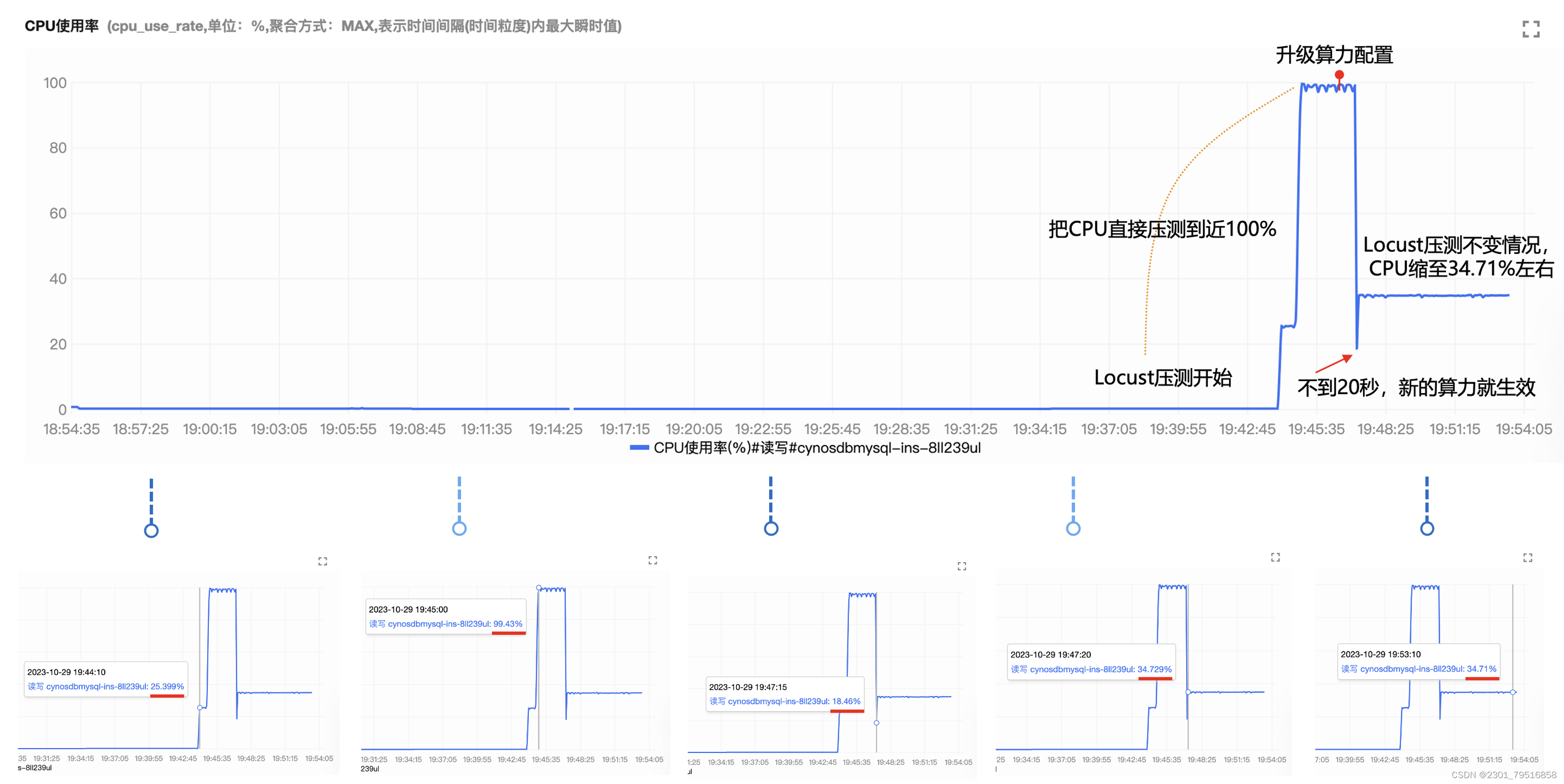 【腾讯云 TDSQL-C Serverless 产品体验】饮水机式使用云数据库,在这里插入图片描述,第32张