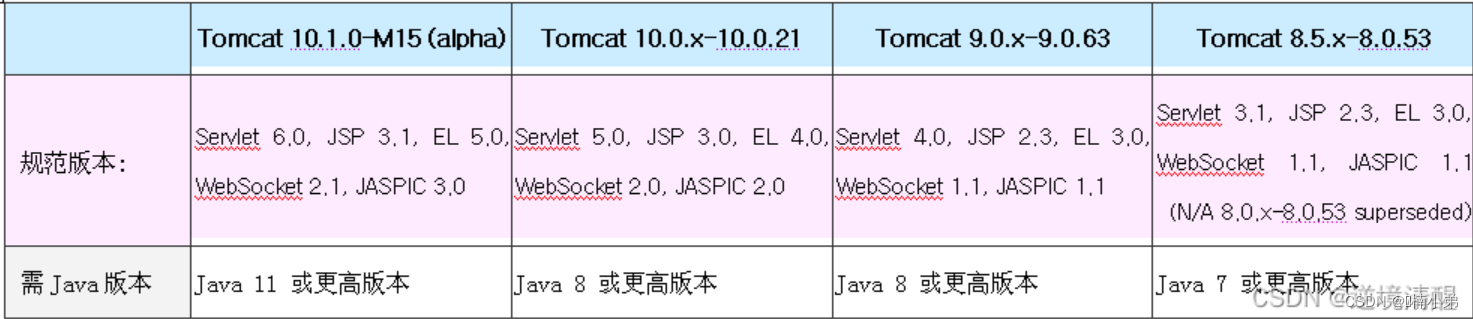 javaWeb项目：简易图书系统,在这里插入图片描述,第2张