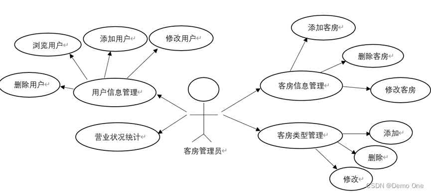 基于javaSwing、MySQL的酒店客房管理系统（附源码）,第1张