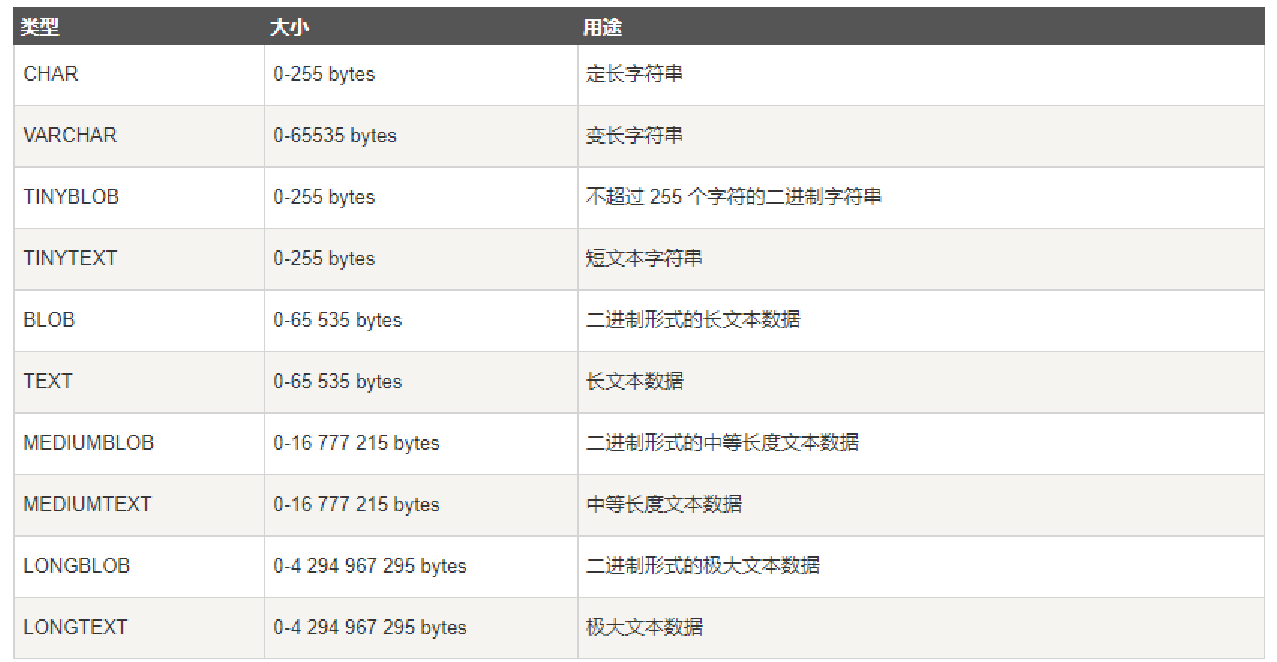 MySQL| 数据库的管理和操作【操作数据库和操作表】【附练习】,在这里插入图片描述,第8张