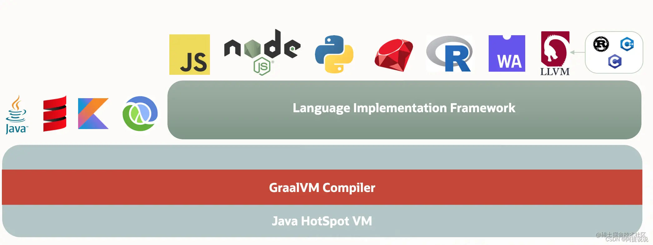 使用GraalVM 构建 Spring Boot 3.0 原生可执行文件,在这里插入图片描述,第1张