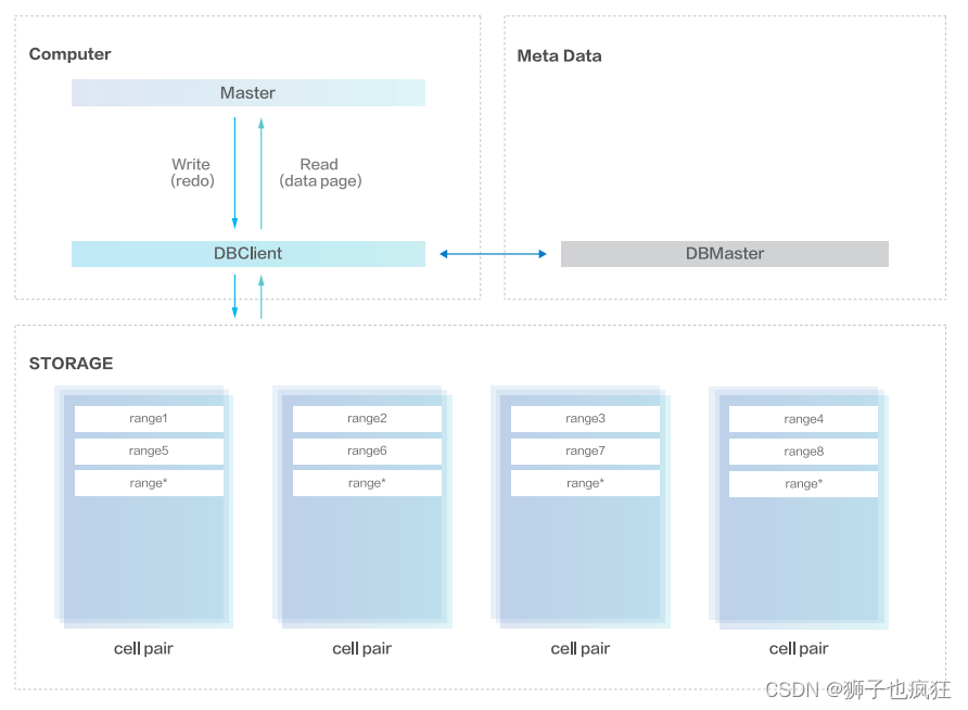 【腾讯云 TDSQL-C Serverless 产品体验】| 实战分享,在这里插入图片描述,第18张