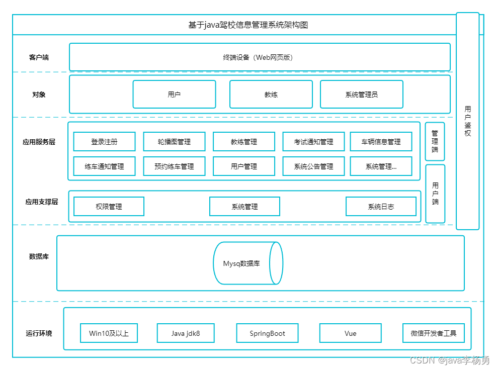 基于Java+SpringBoot+vue+element驾校管理系统设计和实现,第1张