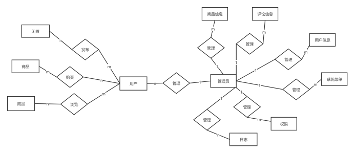 基于Spring boot的校园二手交易平台系统,第20张