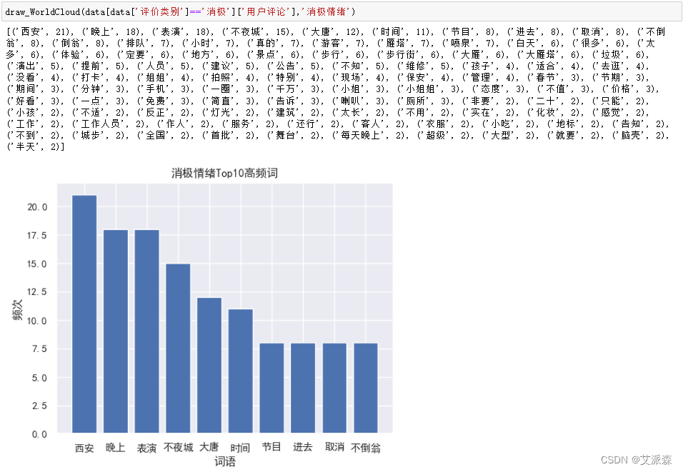 基于爬虫+词云图+Kmeans聚类+LDA主题分析+社会网络语义分析对大唐不夜城用户评论进行分析,026d0c2cd63b455a9d0fb106c414a814.png,第18张