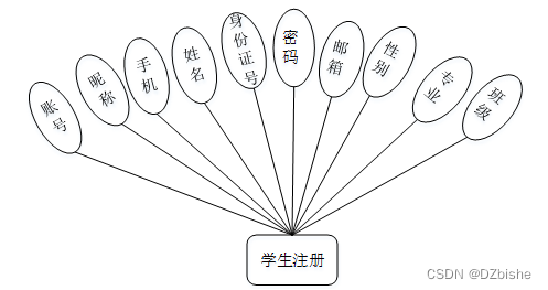 （附源码）spring boot大学毕业设计管理系统 毕业设计 030945,第13张