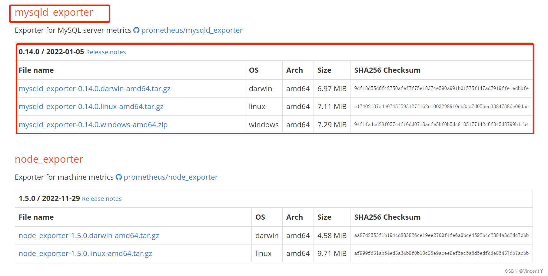 5分钟搭建MySQL监控平台（mysql-exporter+Prometheus+Grafana）,第4张