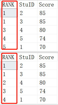 SQL中常用的四个排序函数，你用过几个？,第5张