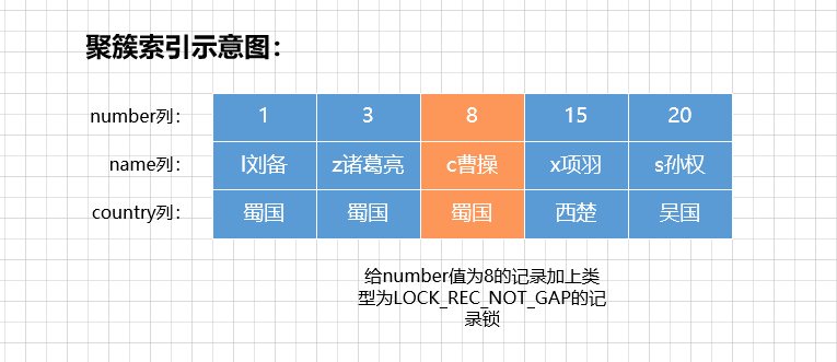 一文带你了解MySQL之锁,在这里插入图片描述,第6张