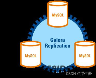 Mysql常见的集群方案,第8张