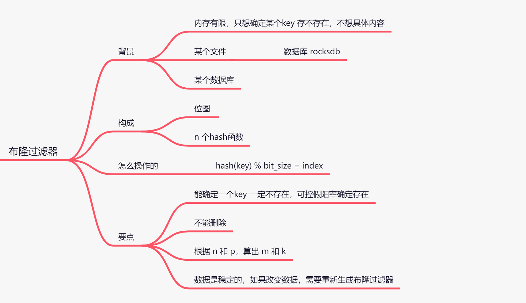 解密hash算法：散列表、布隆过滤器和分布式一致性hash的原理与应用,在这里插入图片描述,第11张