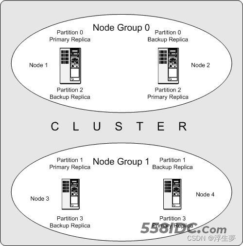 Mysql常见的集群方案,第11张