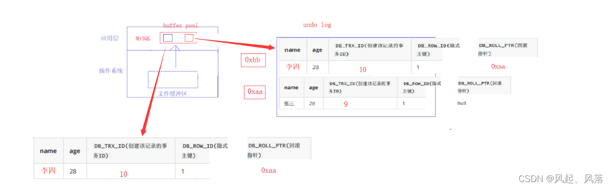 【MySQL】事务(下),第24张