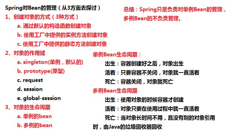 【Spring进阶系列丨第四篇】学习Spring中的Bean管理(基于xml配置),第3张