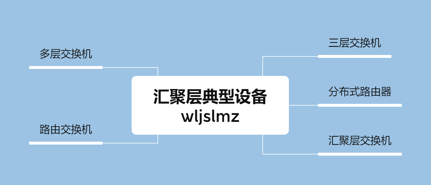 网络层次架构：核心层、汇聚层、接入层，解密网络的脉络！,第8张