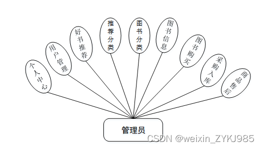 基于springboot网上书店管理系统 计算机专业毕设源码03780,第9张