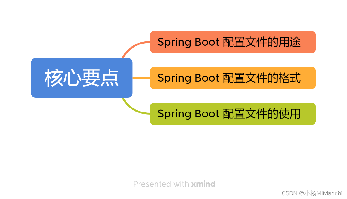 【框架篇】Spring Boot 配置文件（详细教程）,在这里插入图片描述,第2张