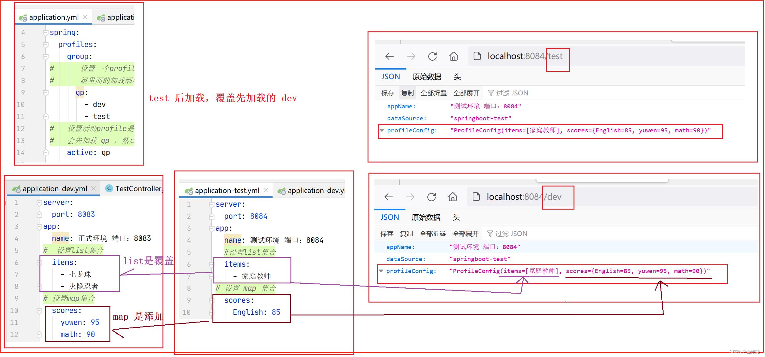 22、springboot的Profile（通过yml配置文件配置 profile，快速切换项目的开发环境）,在这里插入图片描述,第14张