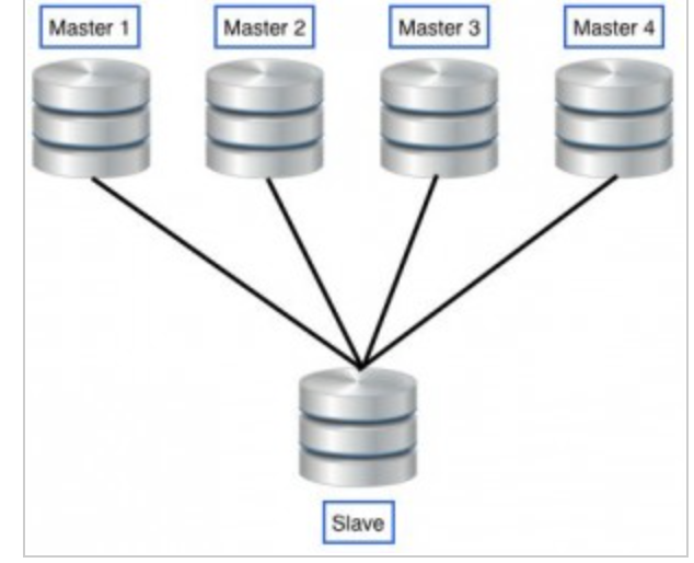 想学精MySQL，得先捋一捋高可用架构,第4张