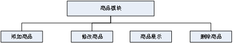 （附源码）springboot校园二手交易平台的设计与实现毕业设计260839,第11张