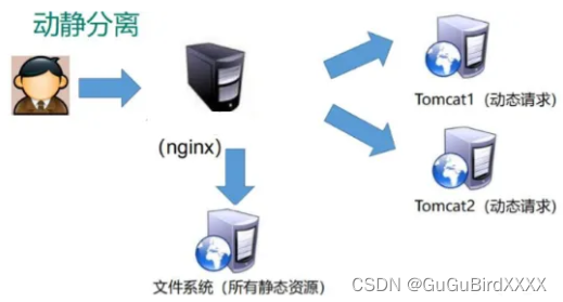 【Nginx】Nginx配置文件解读和4种常用实现负载均衡的方式,第4张