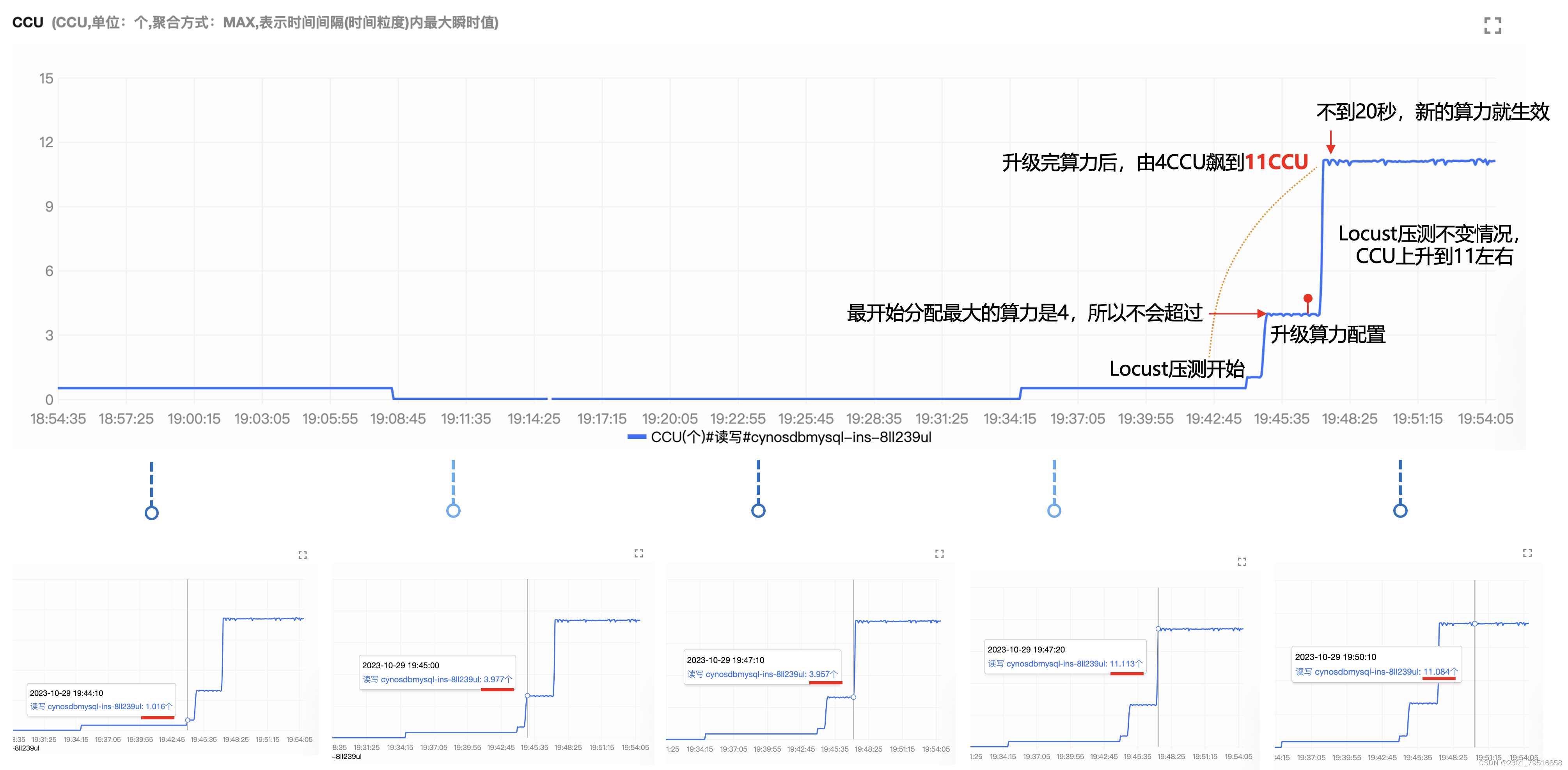 【腾讯云 TDSQL-C Serverless 产品体验】饮水机式使用云数据库,在这里插入图片描述,第36张