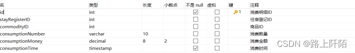 图4.17 消费明细表