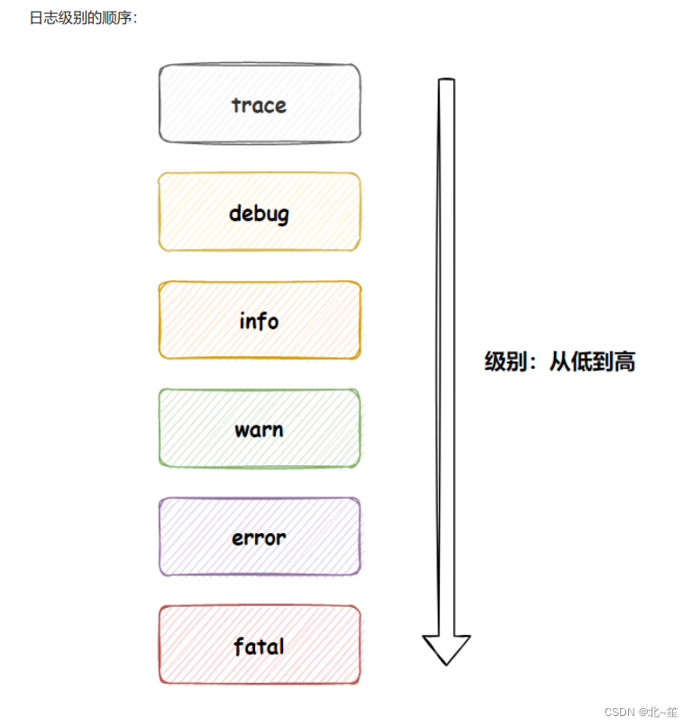 springboot基础篇(快速入门+要点总结),第21张