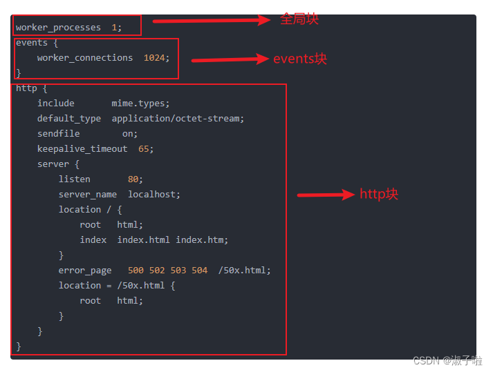 关于vue配置代理（nginx）的一些学习记录,第1张