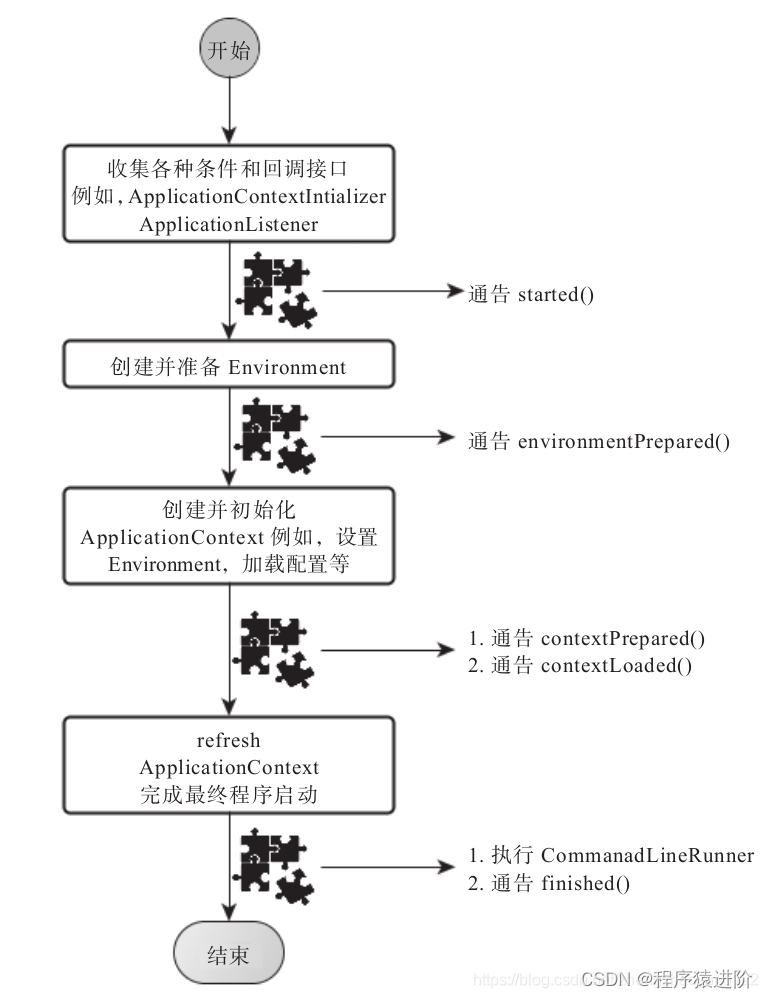 SpringBoot——启动类的原理,第2张