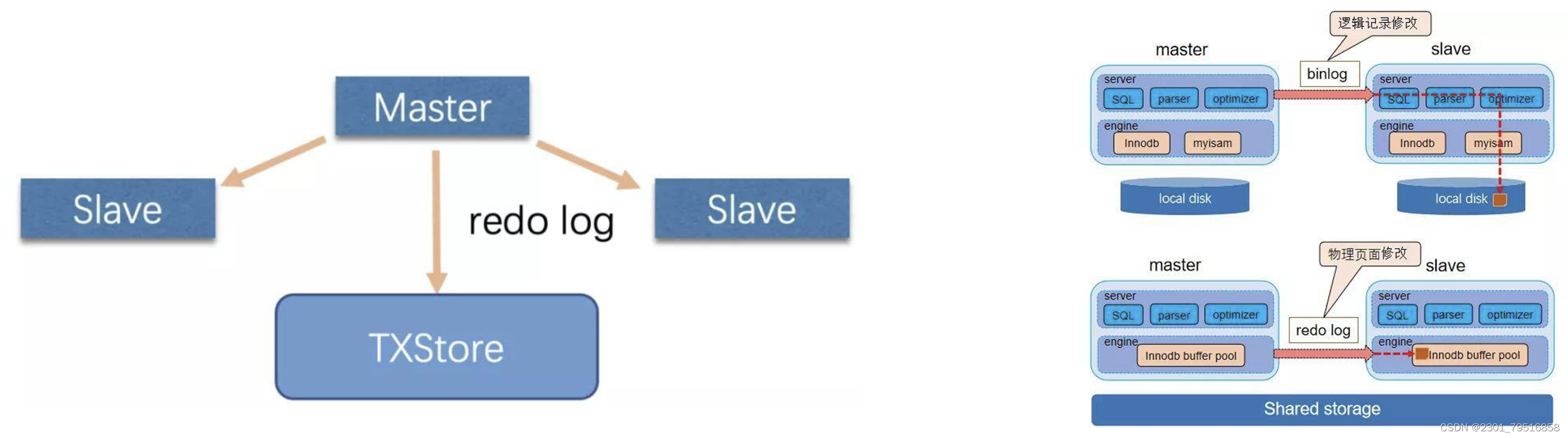 【腾讯云 TDSQL-C Serverless 产品体验】饮水机式使用云数据库,在这里插入图片描述,第7张