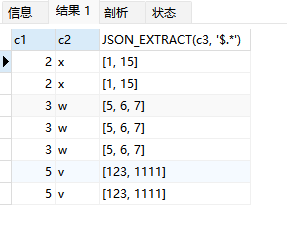 mysql处理json格式的字段，一文搞懂mysql解析json数据,在这里插入图片描述,第1张