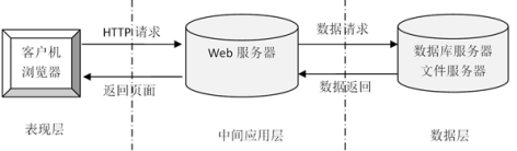 （附源码）springboot校园二手交易平台的设计与实现毕业设计260839,第1张