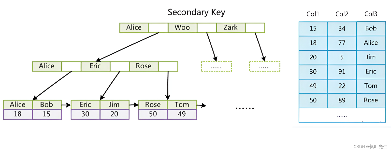 【MySQL系列】索引的学习及理解,在这里插入图片描述,第32张