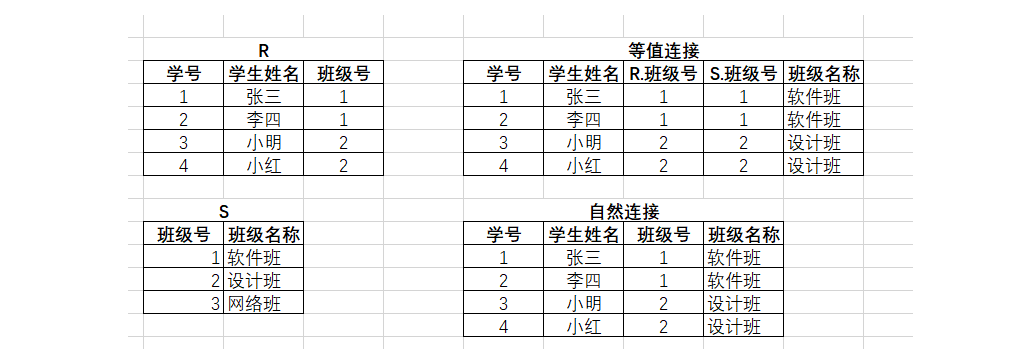 MYSQL原理、设计与应用,在这里插入图片描述,第26张