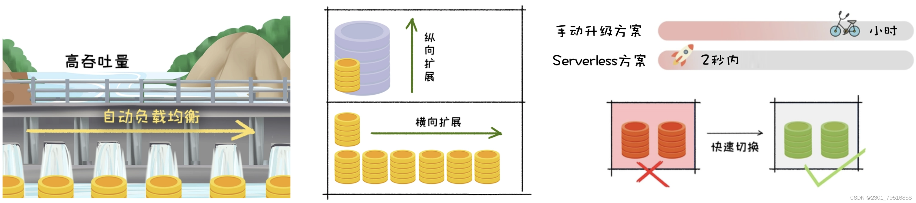 【腾讯云 TDSQL-C Serverless 产品体验】饮水机式使用云数据库,在这里插入图片描述,第18张