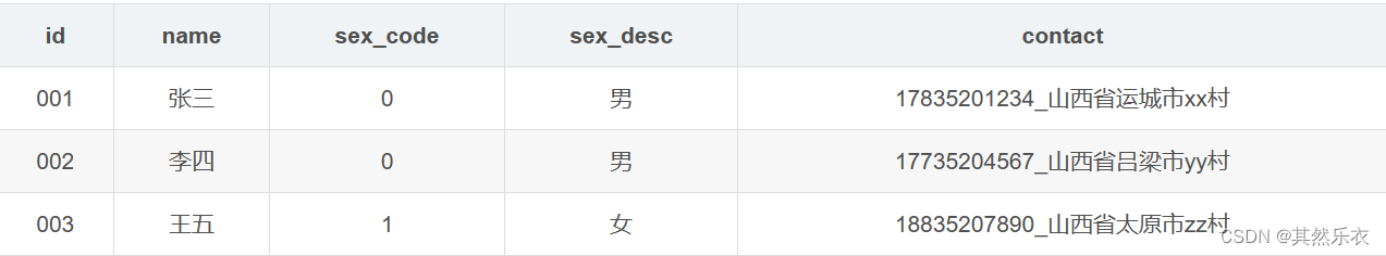 mysql面试题（最全）,在这里插入图片描述,第1张