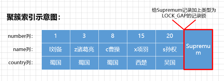 一文带你了解MySQL之锁,在这里插入图片描述,第8张