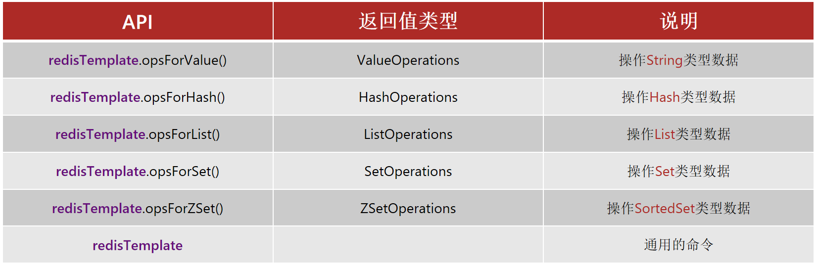 如何用SpringBoot整合Redis（详细讲解~）,在这里插入图片描述,第1张