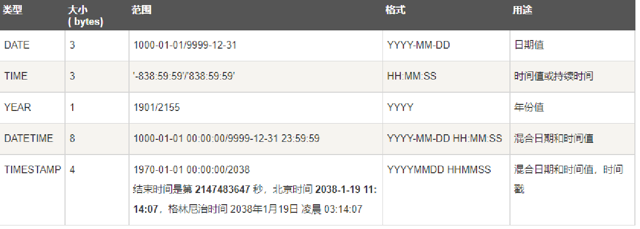 MySQL| 数据库的管理和操作【操作数据库和操作表】【附练习】,在这里插入图片描述,第7张