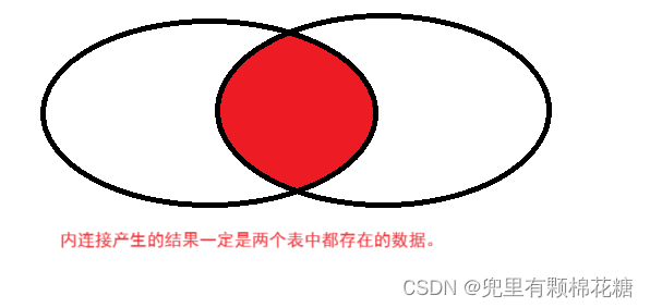 【从删库到跑路 | MySQL总结篇】表的增删查改（进阶下）,在这里插入图片描述,第16张