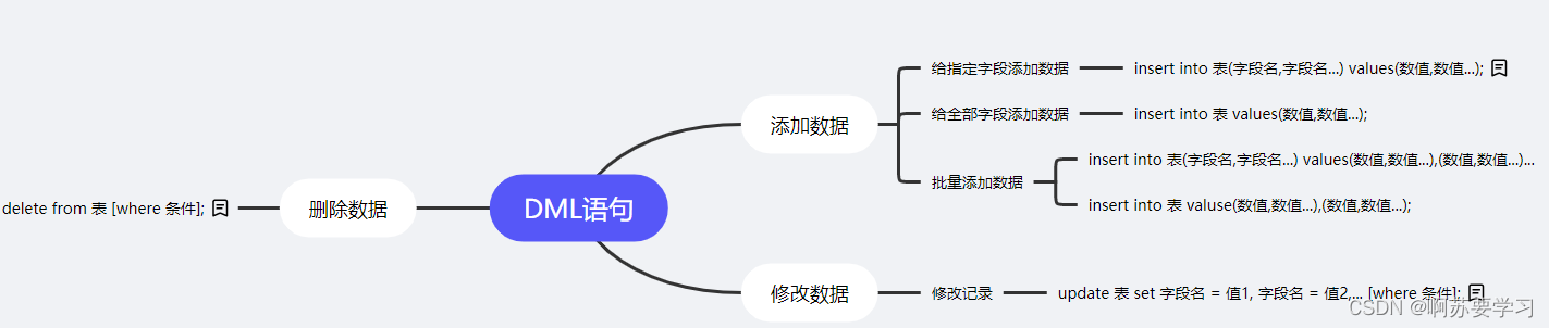 【MySQL】数据库SQL语句之DML,第15张